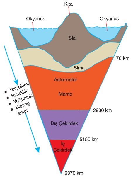 dünyanın tektonik yapısı 10 sınıf